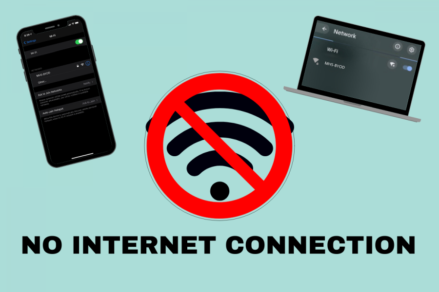 Starting March 8, the BYOD Wifi network will not be available for use on students personal devices.